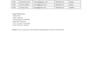 accurate data entry, excel data cleaning and web research